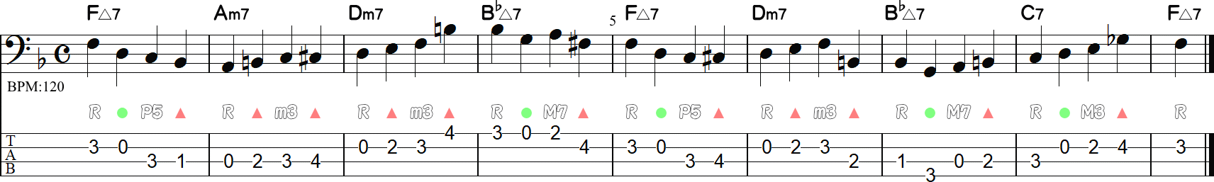 1拍目にルートのウォーキングライン8小節