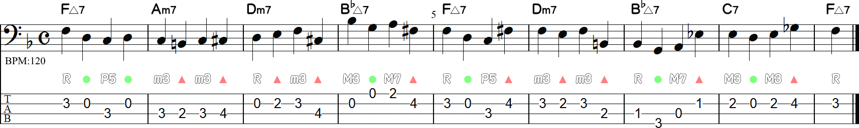 1拍目に3度があるウォーキングライン8小節
