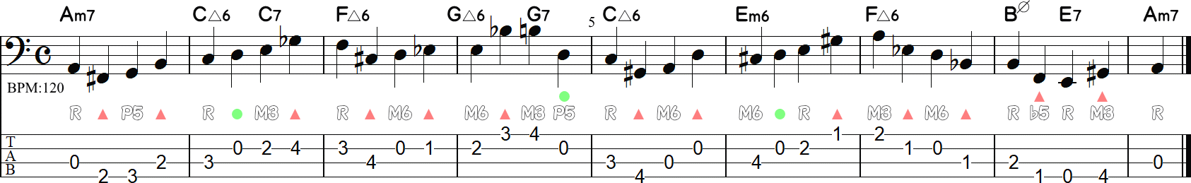 同小節にコードが2つあるウォーキングライン8小節