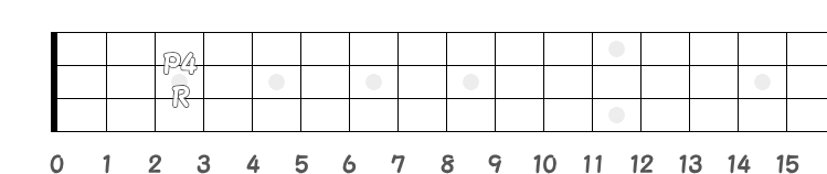 異弦上のRとP4のフレット指板図