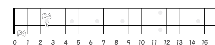 異弦上の上と下のP4の指板図