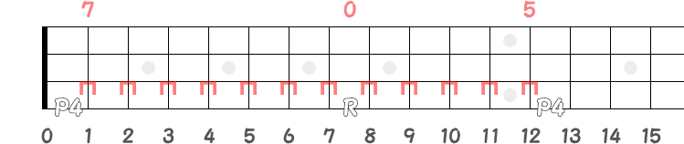 同弦上の上と下のP4の指板図