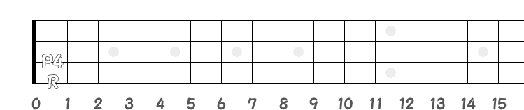 異弦上のRとP4のフレット指板図