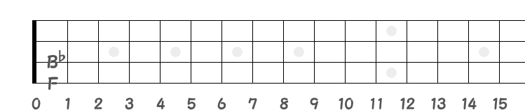 同弦上のRとP4のフレット指板図