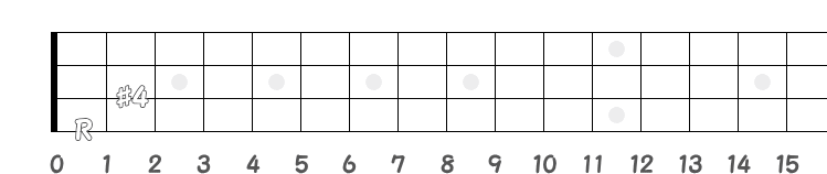 Rと#4のフレットフレット指板図