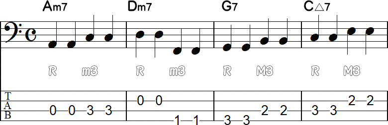 ルートと3度のウォーキングライン4小節