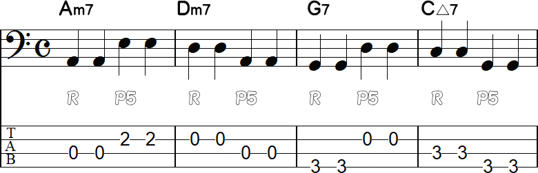 ルートと5度のウォーキングライン4小節