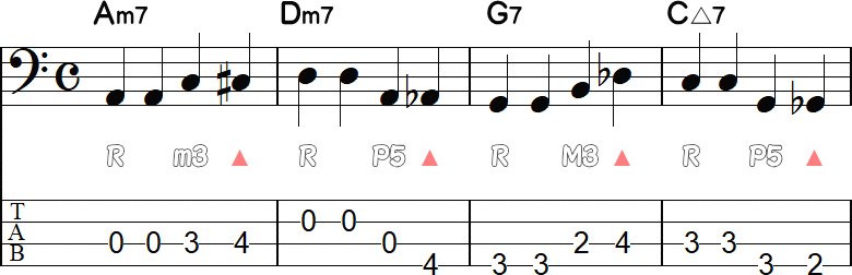 クロマチックアプローチのウォーキングライン4小節
