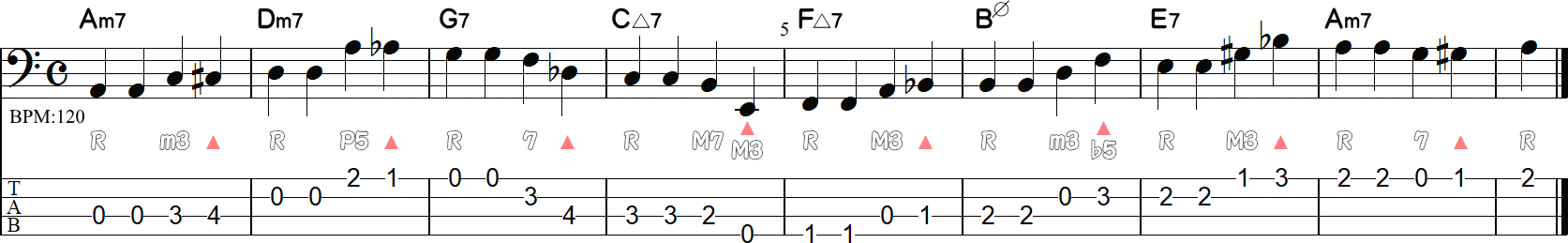 クロマチックアプローチを使ったウォーキングライン9小節