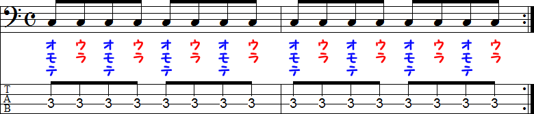 表拍(おもてはく)と裏拍(うらはく)の2小節