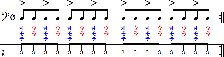 表拍にアクセントの2小節