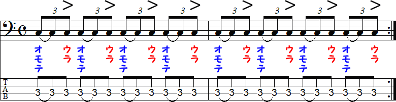 アクセントが裏拍の2小節