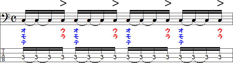 16分音符とタイ記号の小節