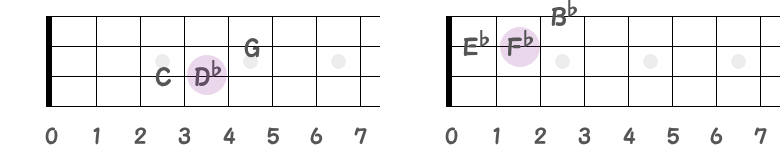 ベース指板と裏コードの画像