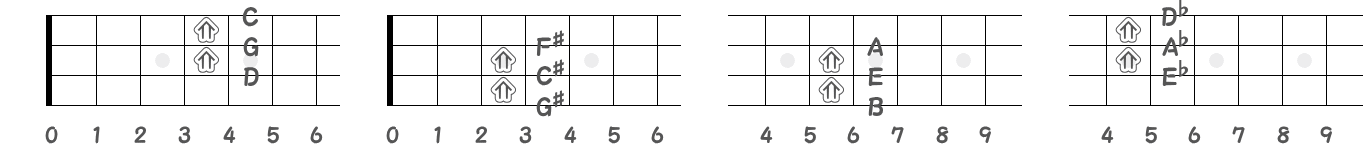 ツーファイブのルート音名指板図