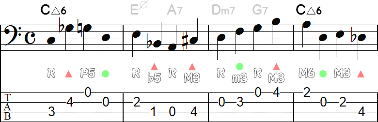 ツーファイブのウォーキングライン（伴奏はC△6）