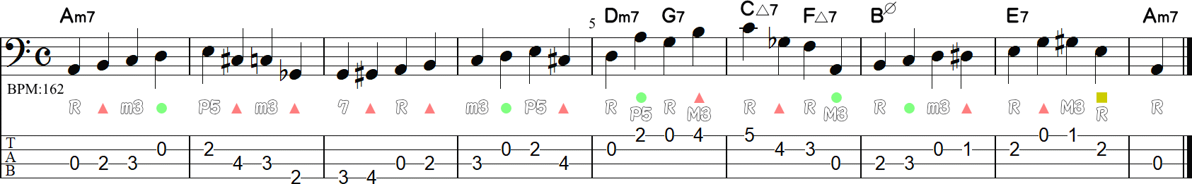 同じコードが4小節のウォーキングライン全8小節