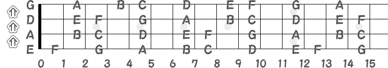 完全4度進行のベース指板図