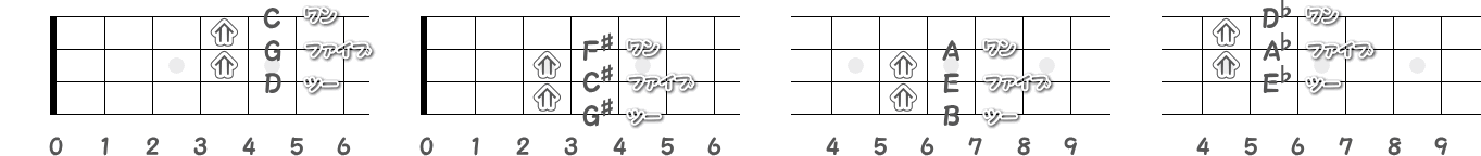 完全4度進行の指板図