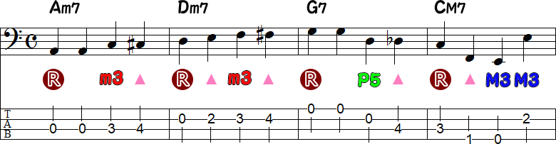 クロマチックアプローチの4小節