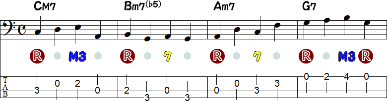 アプローチノートの4小節