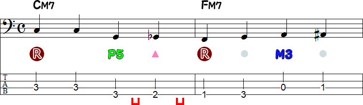 ダブルクロマチックアプローチ①の2小節