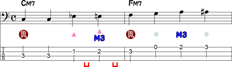 ダブルクロマチックアプローチ②の2小節