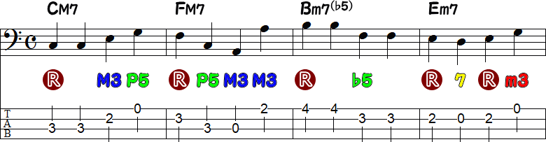 全部の音を使わないアルペジオ4小節