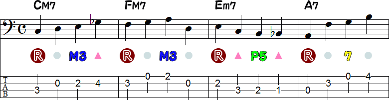 1・3拍目にコードトーンの4小節