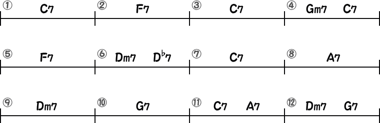 コードだけの簡略譜面12小節