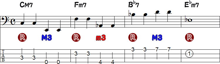 3・4拍目に長3度か短3度（不自然な音の繋がり）の4小節