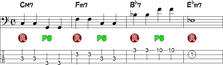 3・4拍目に完全5度（不自然な音の繋がり）の4小節