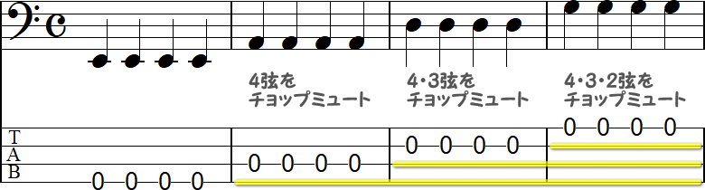チョップミュートの例4小節