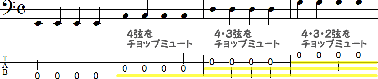 チョップミュートの練習1の小節