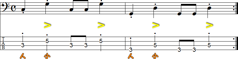 スラップ奏法の基本練習2の小節