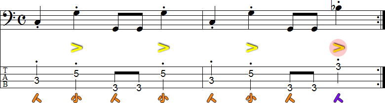 スラップ奏法の基本練習3の小節