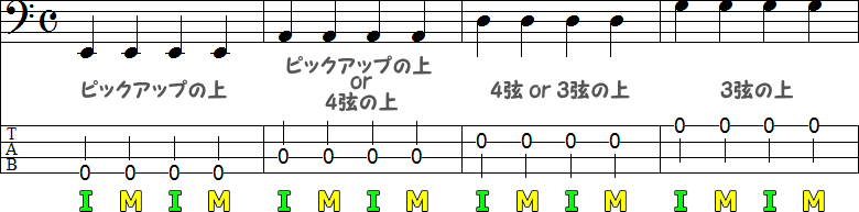 親指ミュートの練習4小節