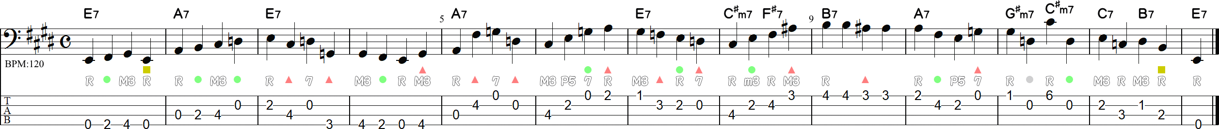 ウォーキングベースライン➎12小節