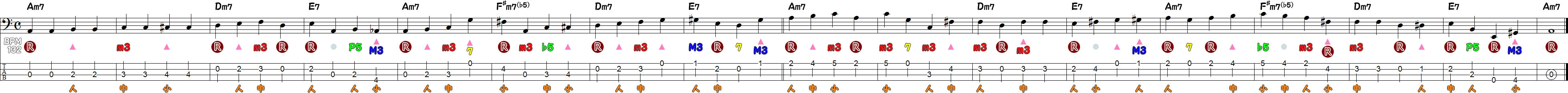 Aマイナーキー①のウォーキングベース17小節