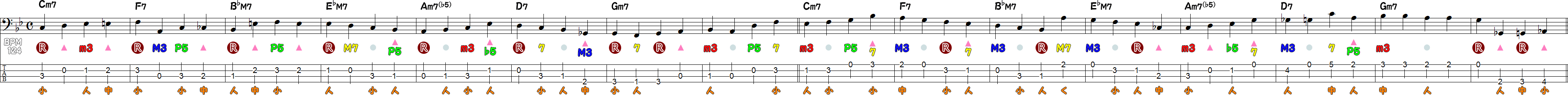 Autumn Leavesのウォーキングベース(1~16小節目)の譜面