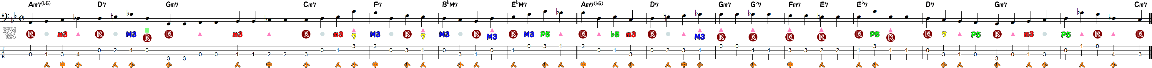 Autumn Leavesのウォーキングベース(17~32小節目)の譜面