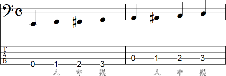 3フレット目を薬指で押弦の2小節