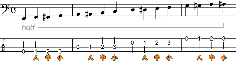 ハーフポジションの4小節