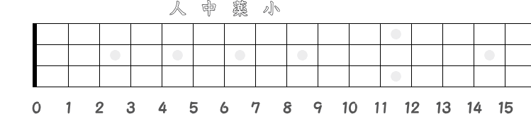 5フレット～8フレットを担当する指の指板図