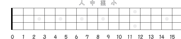7フレット～10フレットを担当する指の指板図
