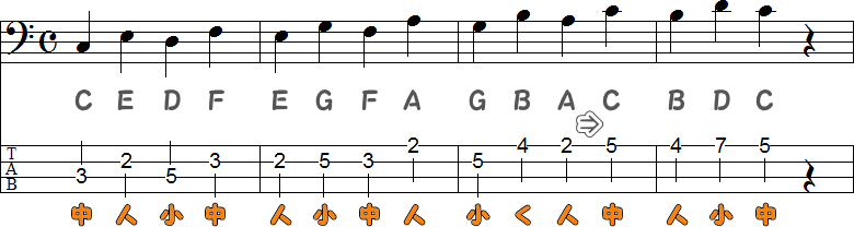 4フレット4フィンガーの運指練習2の譜面