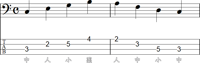 4フレット4フィンガーの実践練習1の2小節