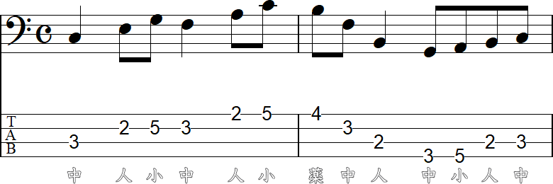 4フレット4フィンガーの実践練習3の2小節