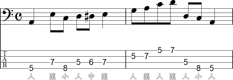 4フレット4フィンガーの実践練習4の2小節