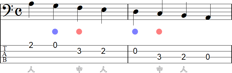ミュートの運指1の2小節
